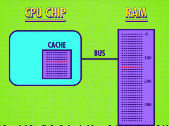 CPU-Cache